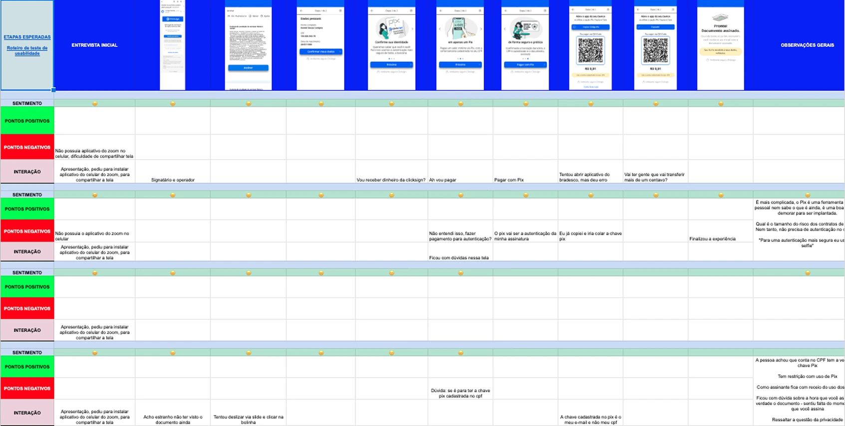 Planilha de análise dos testes, com uma coluna por tela e faixas de sentimento, pontos positivos, pontos negativos e interação