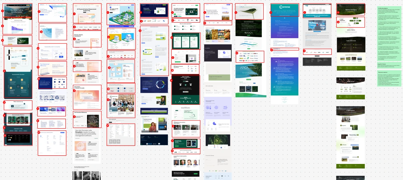 Painel de benchmarking com capturas de onze sites concorrentes, cada seção marcada em vermelho e numerada